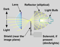Schéma-Projecteur-Phare.png