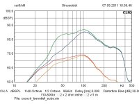 Crunch-GP800-Réponse-Fréquence.jpg
