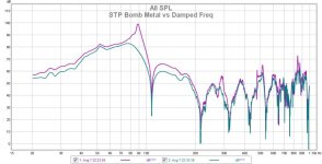 STP_Bomb_Graphe_Atténuation_Vibration.jpg