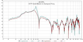 STP_Gold_Amortissement_Vibration_Graphe.jpg