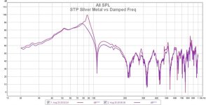 STP_Silver_Amortissement_Vibration_Graphe.jpg