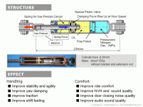 Cox_Body_Damper_Architecture.gif