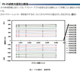 Yamaha_Performance_Damper_Amortissement.png
