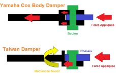 Comparaison_Cox_Body_Damper_Taiwan_Damper.jpg