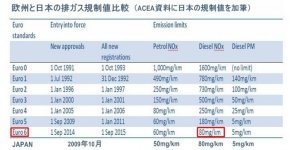Comparaison_Emission_EURO_6_Norme_Japon.jpg
