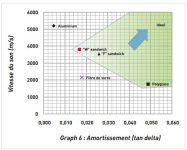 Focal_Graphique.JPG