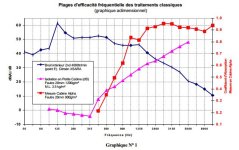 Plage_Efficacité_Traitement_Insonorisation_Classique_Automobile.JPG Plage_Efficacité_Traitement_Insonorisation_Classique_Automobile.JPG