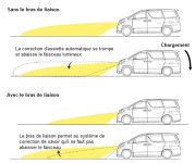 Kenstyle_Correction_Assiette_Automatique_Prius_3_fonctionnement.jpg