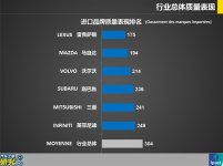 Classement_Marque_Automobile_importation_Fiabilité_Chine_2014.jpg