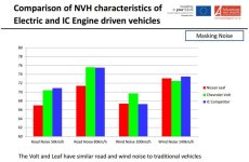 Comparaison_NVH_Chevrolet_Volt_Nissan_Leaf.JPG