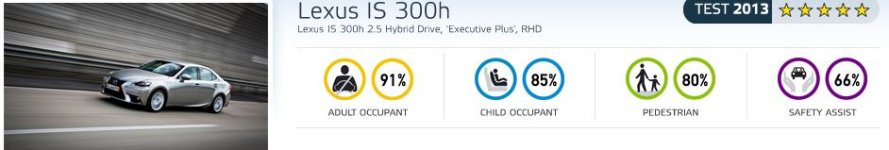 Lexus_IS_300h_Euro_NCAP_2013.JPG