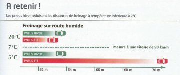 3020661-pneus-hiver-distance-arret-jpg_2633641.jpg