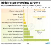 Réduction_Empreinte_CO2.jpg