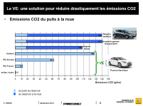 Bilan_Carbone_Voiture_électrique_vs_Voiture_Thermique_Renault_2013.PNG
