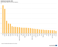 Intentional_homicides,_2016_(police-recorded_offences_per_100_000_inhabitants).png
