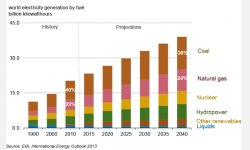 évolution mix kwh.jpg