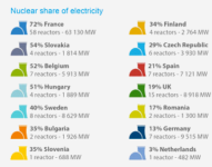 energie nucleaire en europe.png