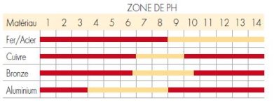 Matériau_Acier_aluminium_zone_de_PH.JPG