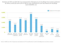 CO2 CHAUFFAGE.jpg