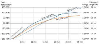 Pre-heating-temperature-3-604x270.png