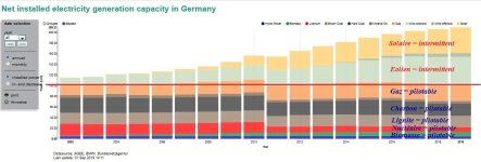 Capacite installee electricite allemagne.jpg