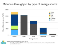 Materials-Throughput-by-type.png
