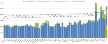 Durée de construction réacteurs nucléaires français.jpg