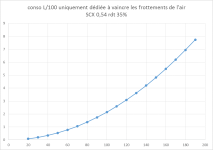 conso aéro scx 0,54.png