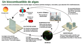 440px-Biocarburant-es.png