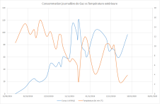 Mesure_Consommation_Gaz_Chaudière_Température_Extérieure_2019.png