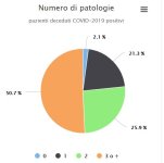 patologie.JPG