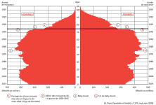 Pyramide age France.png