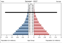 Pyramide age senegal 2017.png