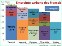 Empreinte carbone français.jpg