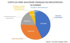 Répartition des couts du nucléaire.jpg