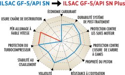 ilsac.jpg