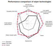 Wiper chart.png