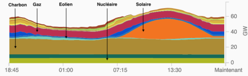Prod electrique.png