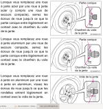 ecrou-roues.png