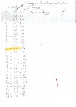 Tensions de la batterie.JPG