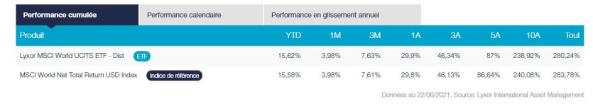 Lyxor_MSCI_World_Performance.JPG Lyxor_MSCI_World_Performance.JPG