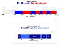 Storia_Ere_Glaciali_ed_Ere_Integlaciali.jpg