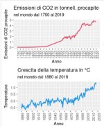 Clima 100 anni.JPG