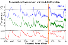 Ice_Age_Temperature_de.png