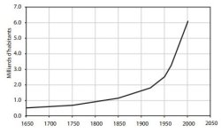 population-mondiale-2010.jpg