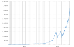 sp-500-historical-chart-data-2021-09-04-macrotrends.png