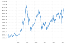 cac-40-index-france-historical-chart-data-2021-09-04-macrotrends.png