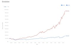 ETF Nasdaq vs CAC40.JPG