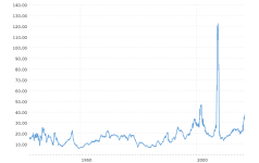 sp-500-pe-ratio-price-to-earnings-chart-2021-09-04-macrotrends.png