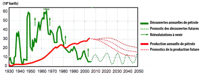 pic_futur_graph2.png